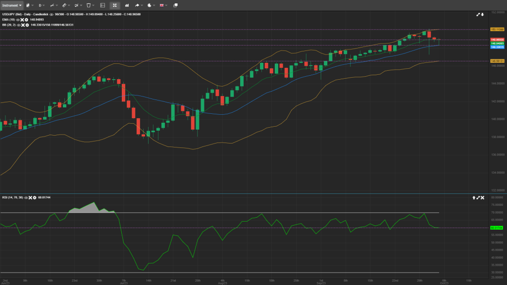 usdjpy chart