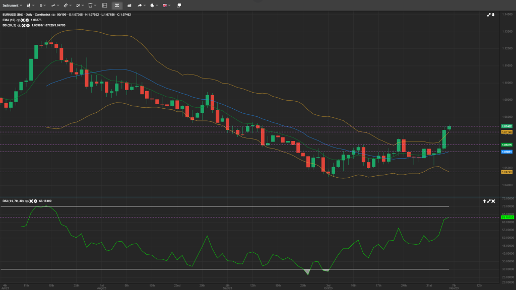 EUR/USD Analysis