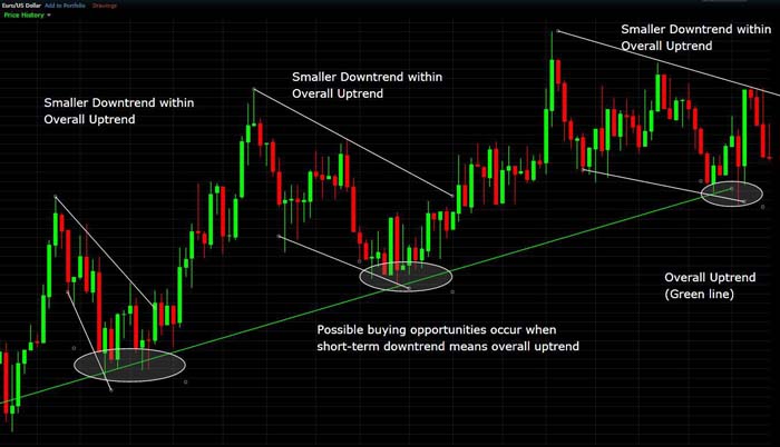 Forex Line Trading