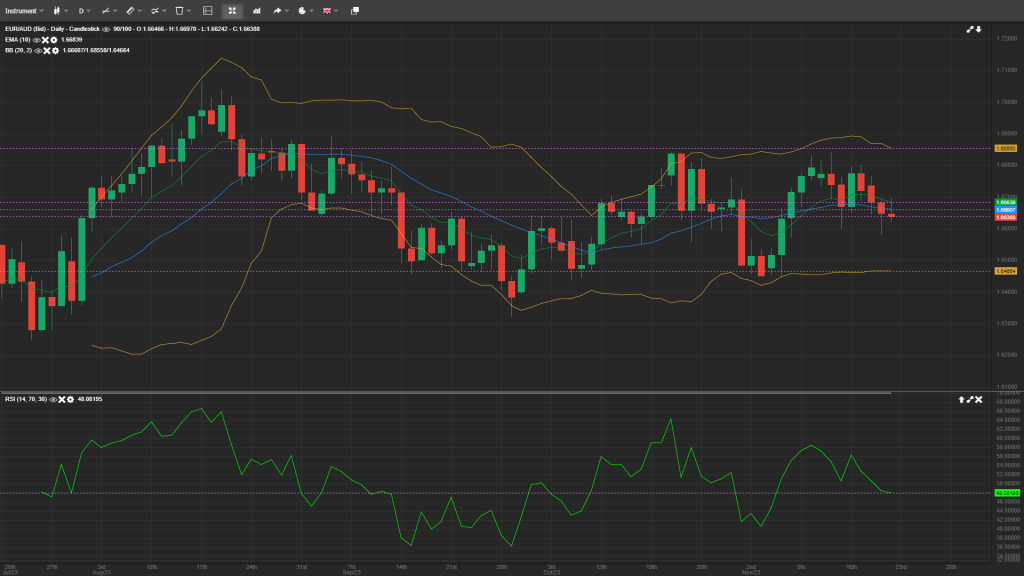 eur/aud analysis