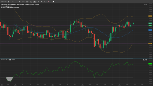EUR/CHF Analysis