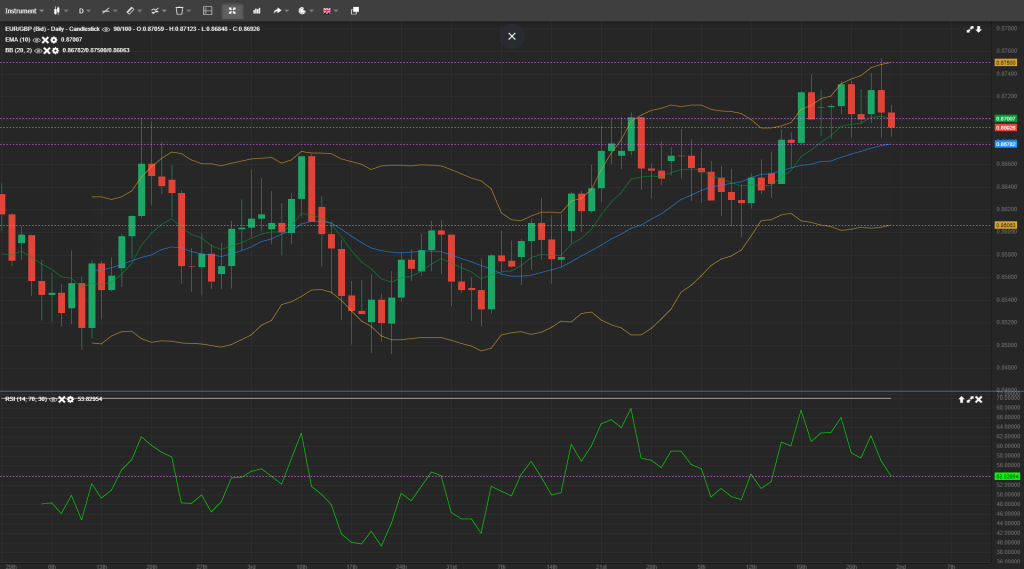 EUR/GBP Daily Analysis