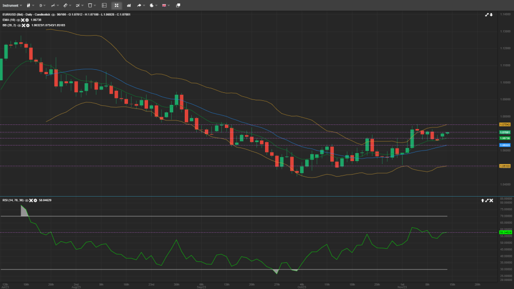 EUR/USD Analysis