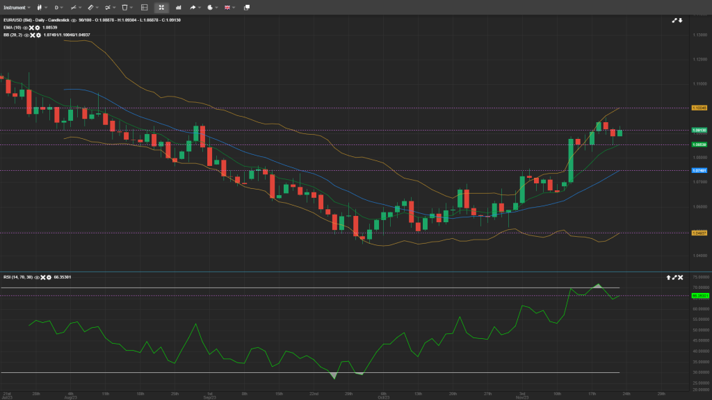 eurusd analysis