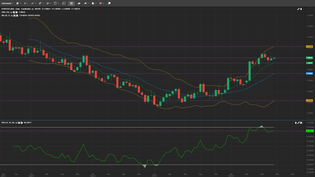 eur/usd analysis