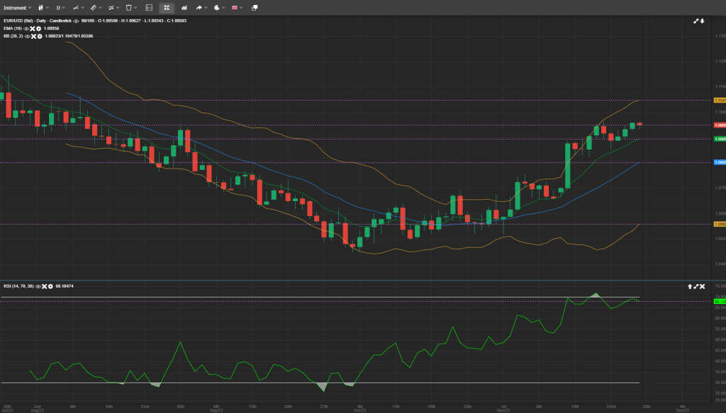 EUR/USD Analysis