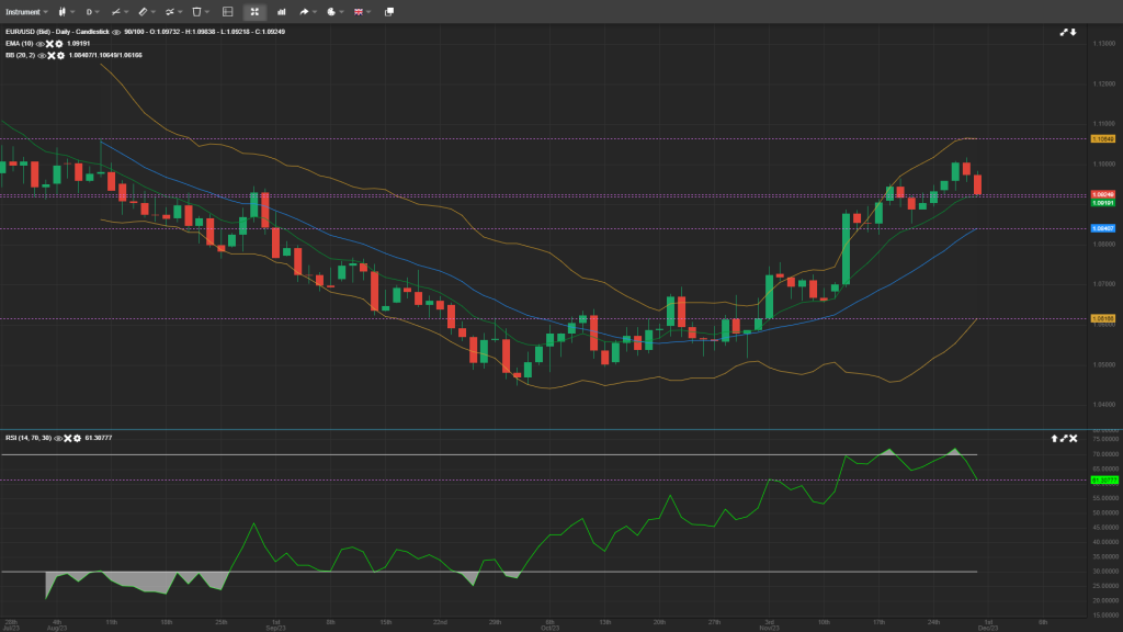 EUR/USD Analysis