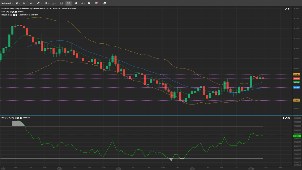 EUR/USD Analysis