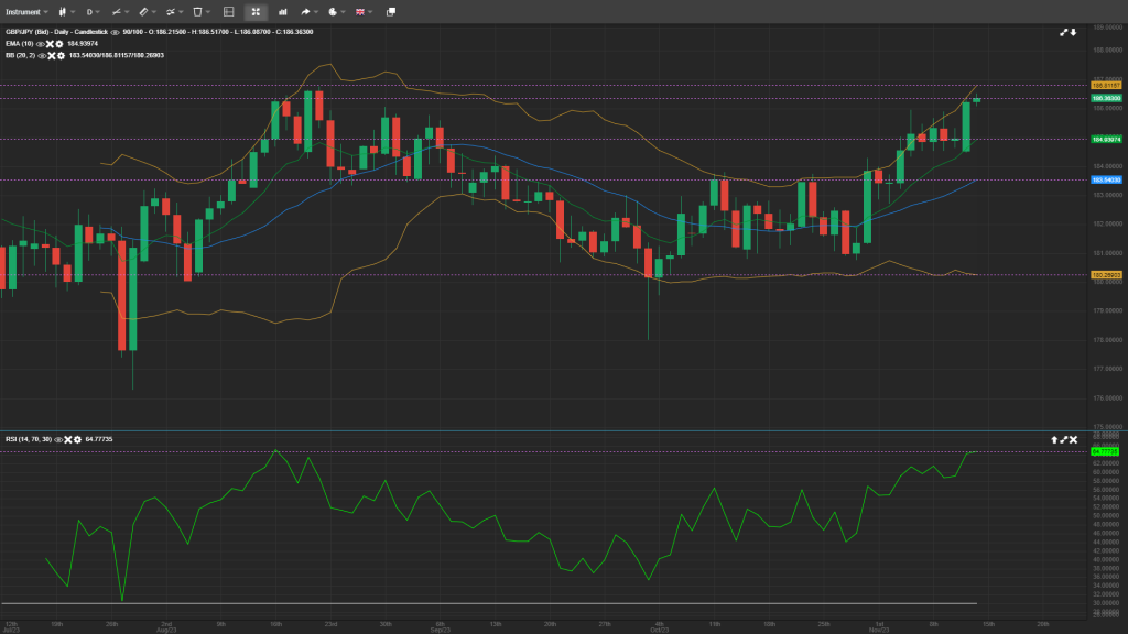 GBP/JPY Analysis