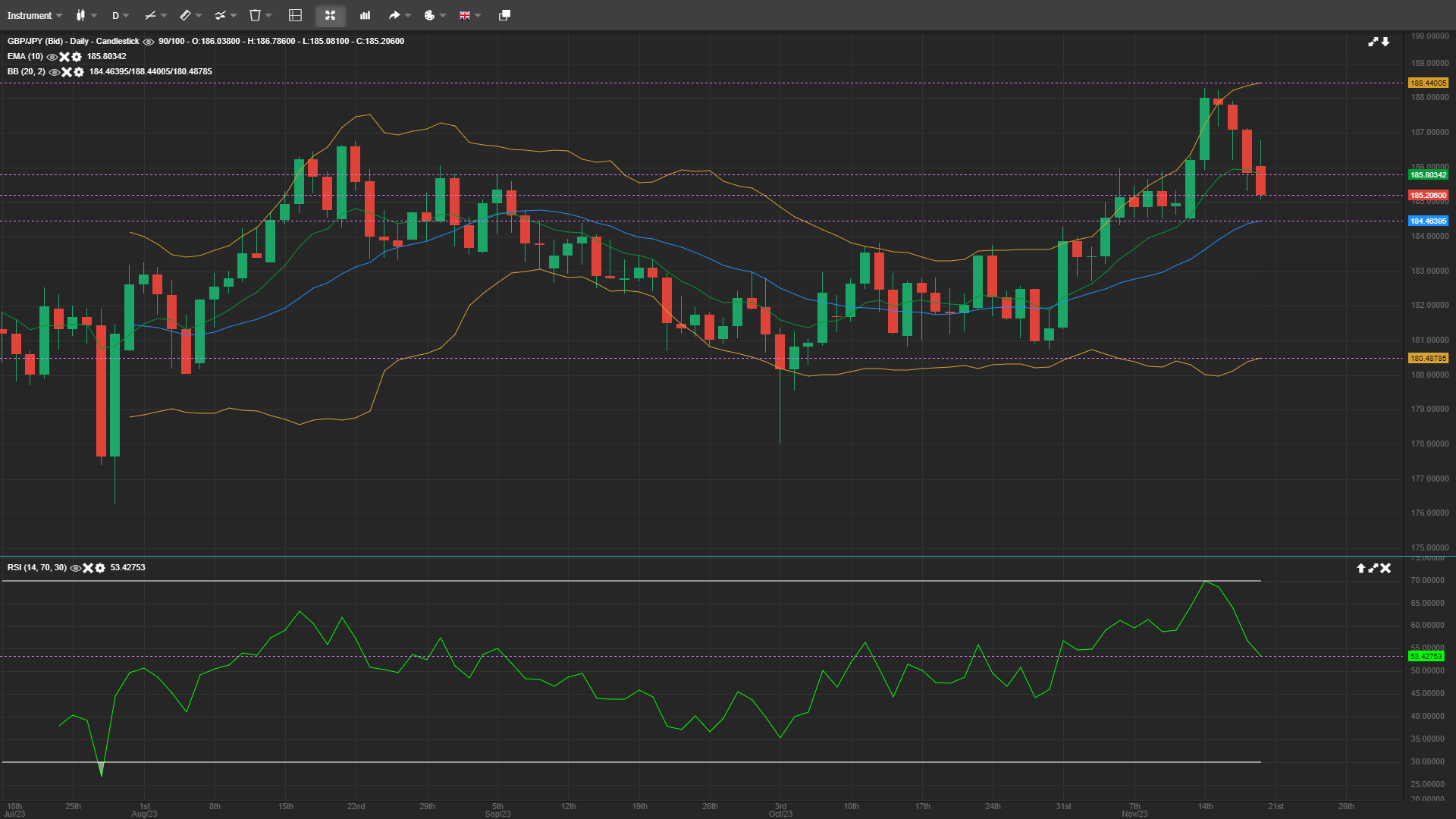 Gbp Jpy Key Trends And Level Analysis