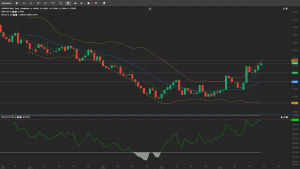 GBP/USD Analysis