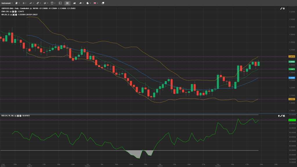 pound to dollar analysis