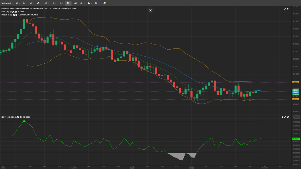 GBP/USD Analysis