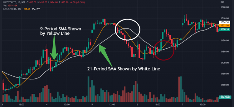 moving average