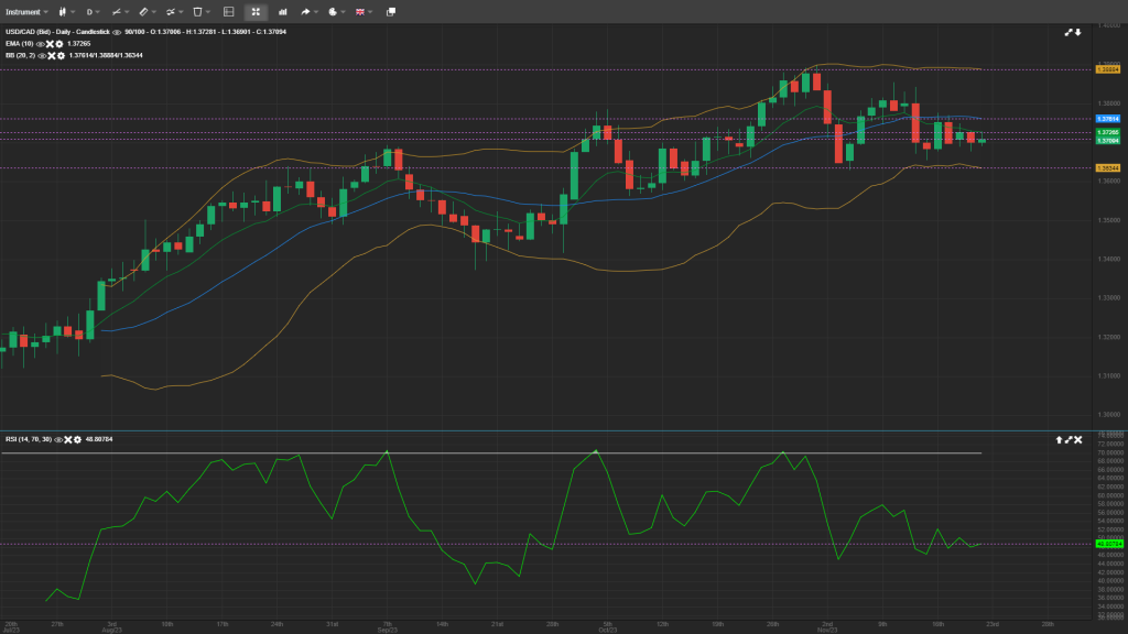 usd/cad analysis