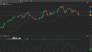 USD/CAD Analysis