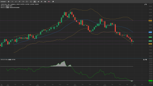 USD/CHF Analysis