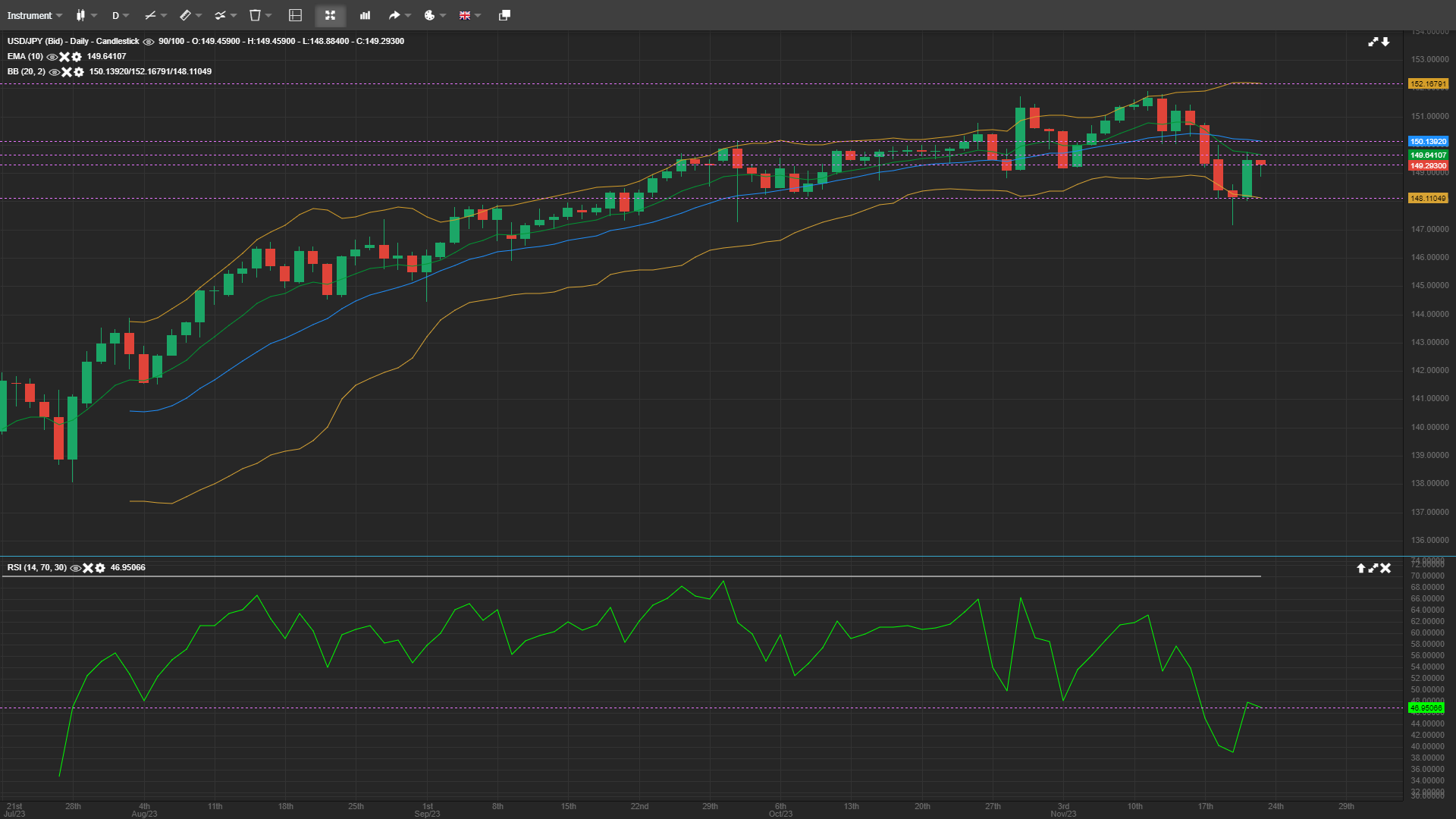 USD/JPY Retreats From Key Resistance