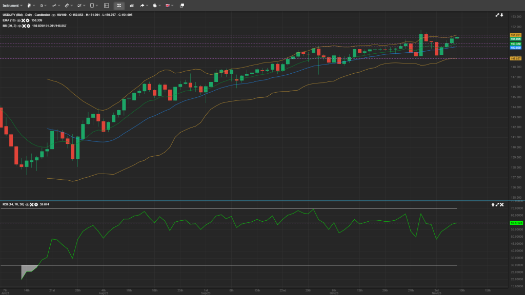 USD/JPY Analysis