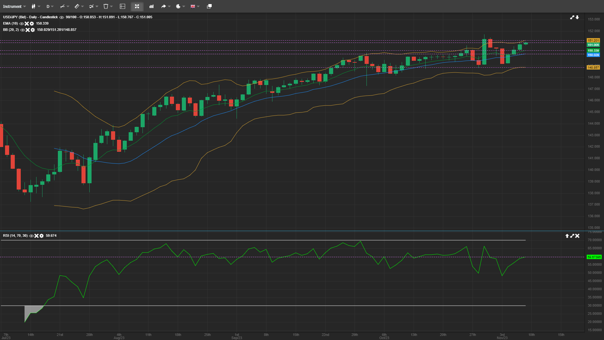 USD/JPY's Balance Between Rally Extension and Bearish Turn