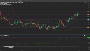 AUD/USD Analysis