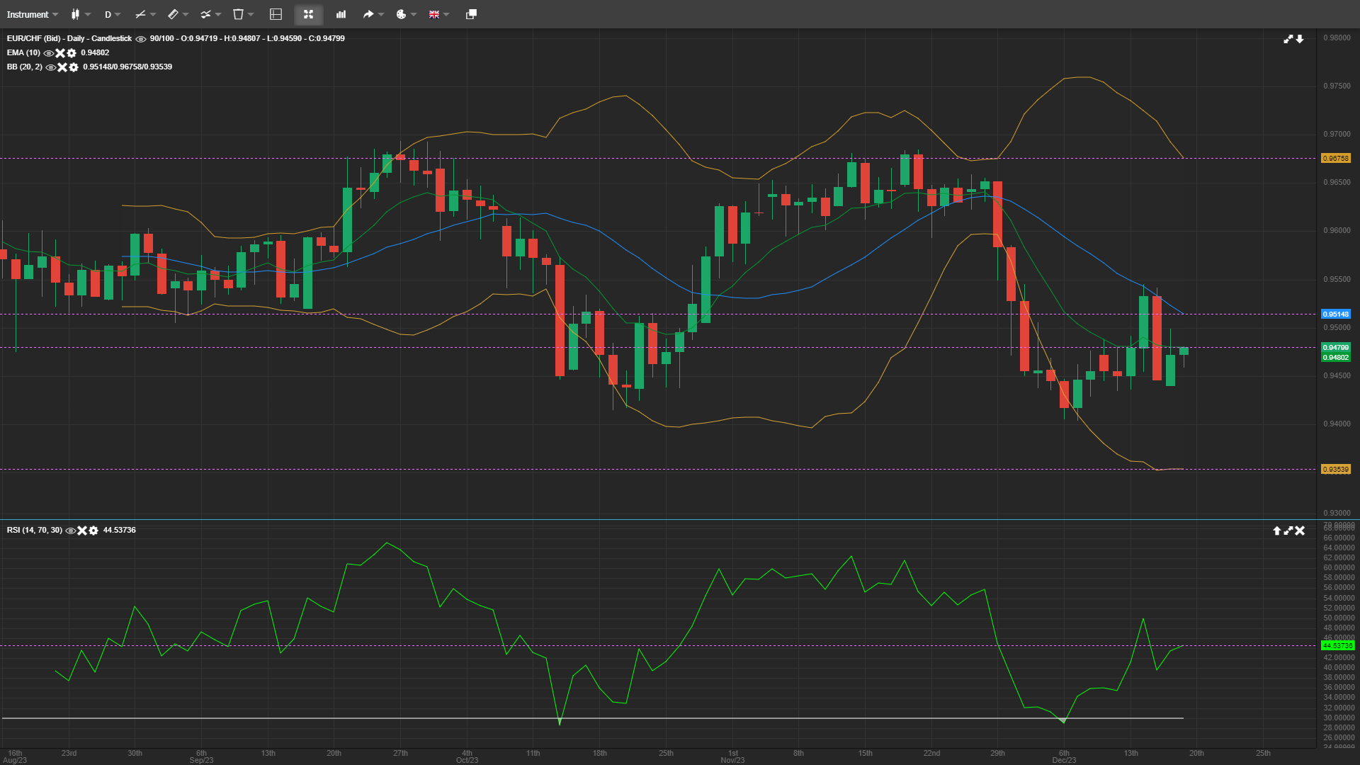 eur-chf-consolidation-trajectory-likely-to-turn-bearish