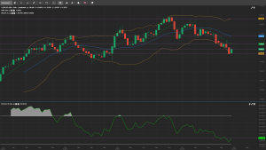 USD/CAD Analysis
