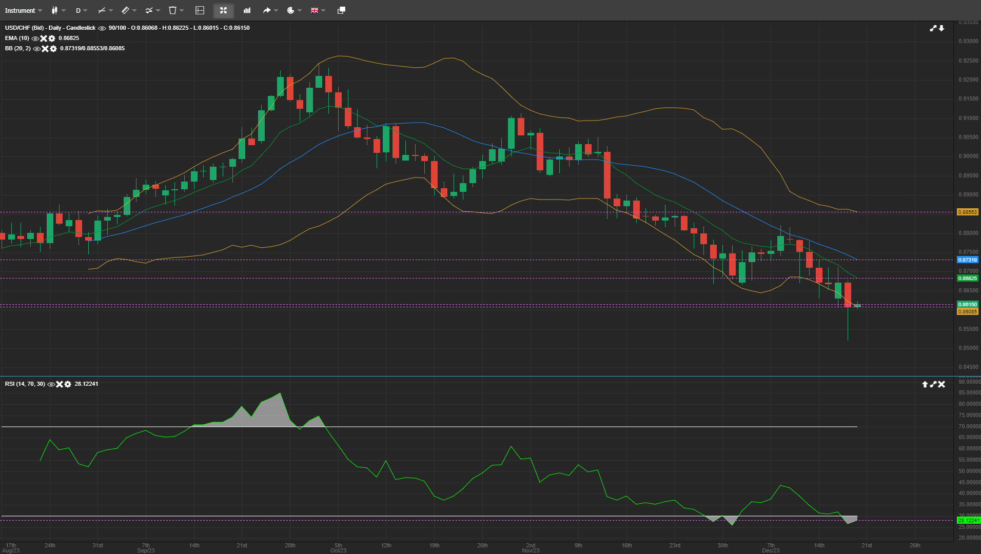 usd-chf-maintains-downside-trajectory